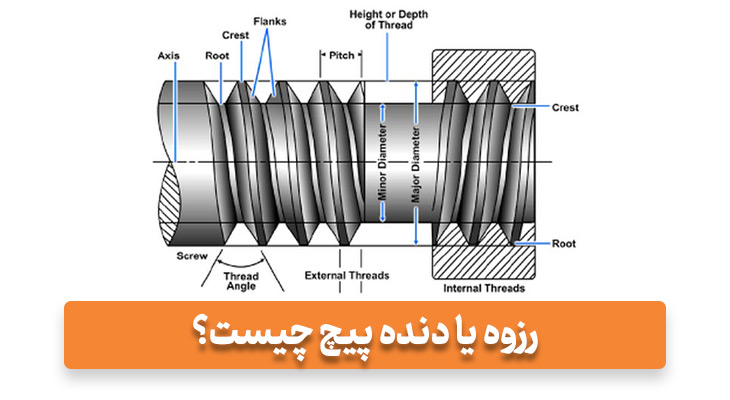 رزوه یا دنده پیچ چیست؟